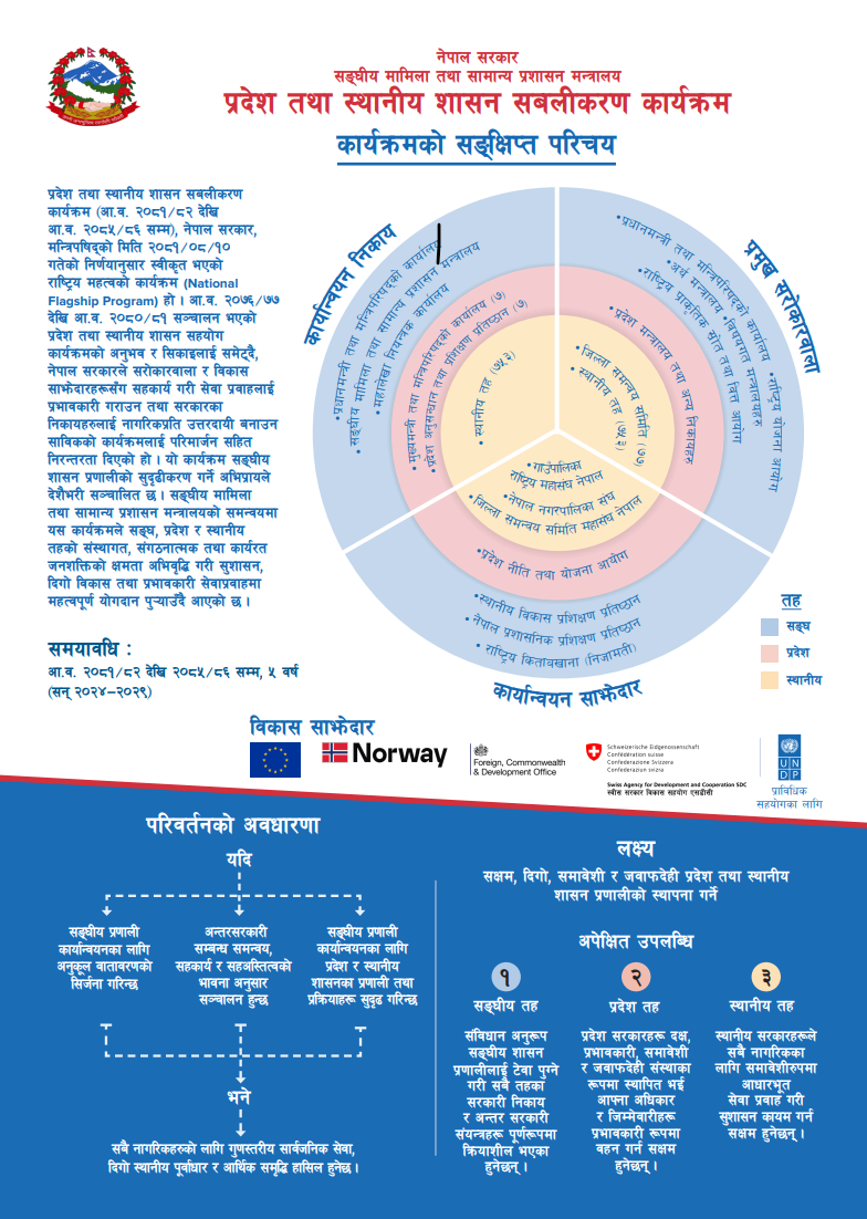 PLGSP Factsheet Nepali Cover