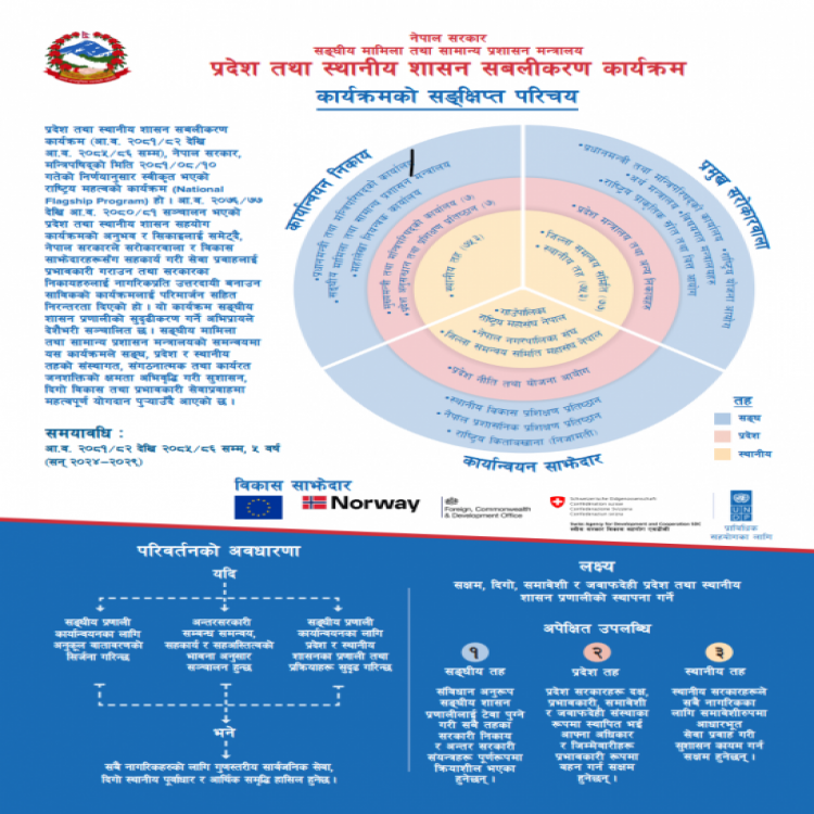 PLGSP Factsheet (Nepali) Cover